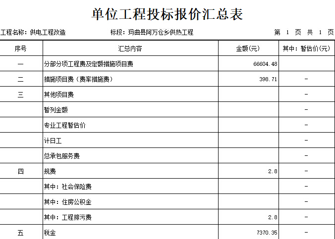 光伏电站供热工程预算书（2018年）-单位工程投标报价汇总表