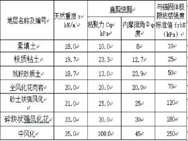 专项施工方案编制计划资料下载-边坡支护工程专项施工方案Word版（共37页）