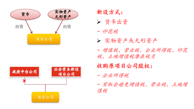 轨道ppp项目资料下载-PPP项目建设运营期的税务浅析