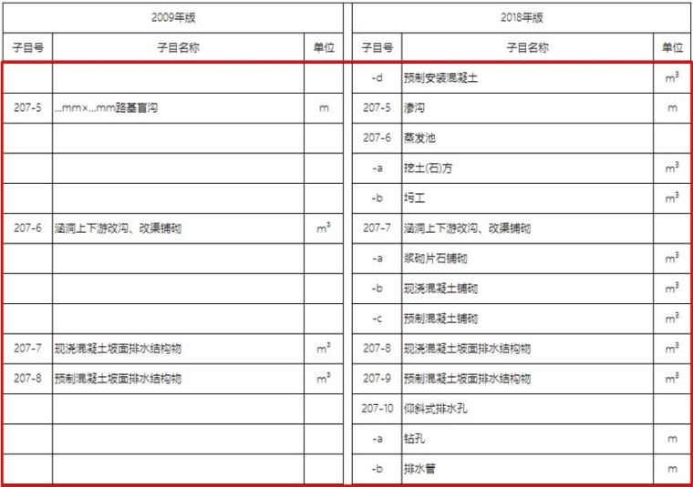 20年公路造价师揭秘18版公路施工招标文件_49