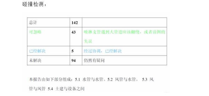 [BIM]技术服务地产开发企业应用案例-碰撞检测