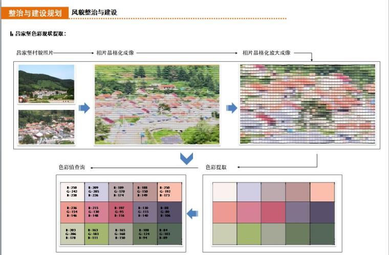 [辽宁]某县南口前镇王家堡村村庄规划景观方案设计文本-风貌整治与建设