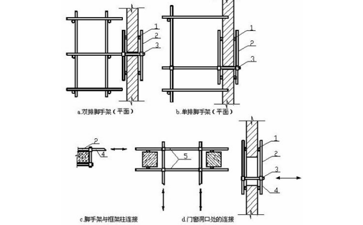 庐江知名地产住宅楼施工组织设计（共198页，图文）_5