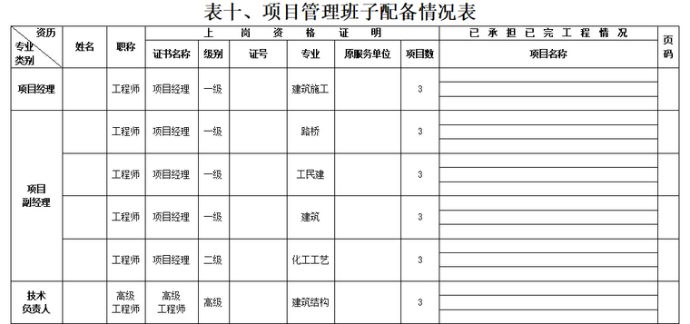 某高校新校区房屋建筑工程施工投标文件-项目管理班子配备情况表