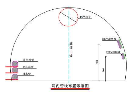 时速80km/h特长隧道施工组织设计-洞内管线布置示意图