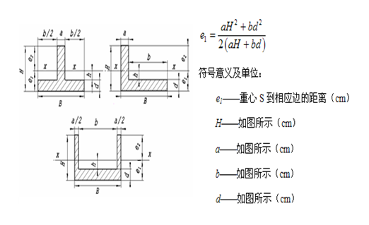 惯性矩的计算方法及常用截面惯性矩计算公式_4