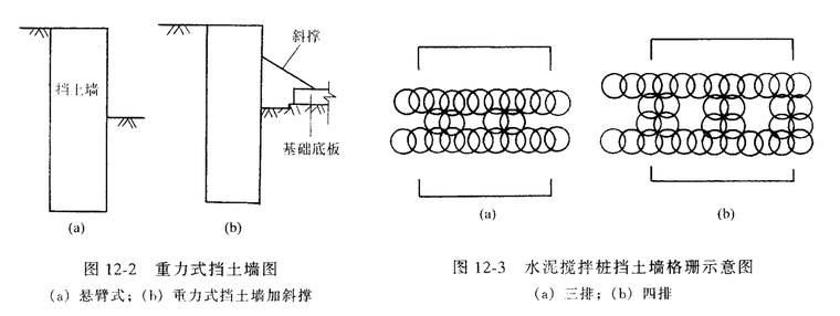 基坑开挖与支护施工方案-重力式土当墙