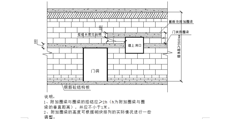 城市棚户区改造项目蒸压加气混凝土砌块施工方案-圈梁遇洞口不能贯通时处理大样