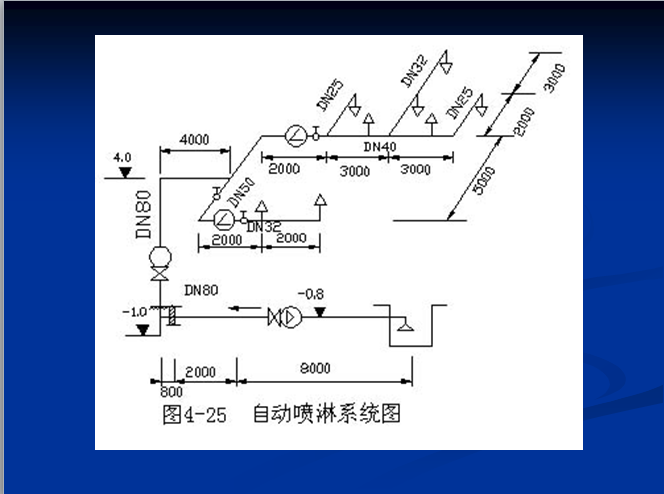 给排水工程施工图预算-自动喷淋系统图