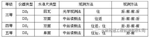 公路勘测规范（一）_20