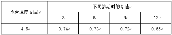 藻渡河大桥承台施工方案-QQ图片20181007155559