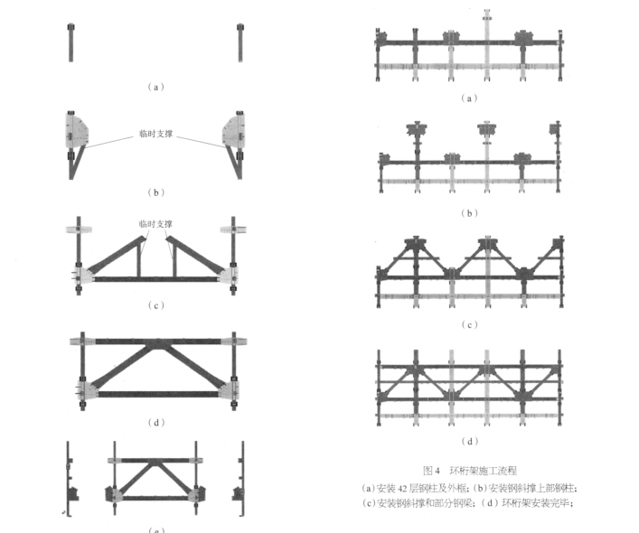 超高层外伸臂桁架设计资料下载-北京绿地中心超高层钢结构伸臂桁架安装技术