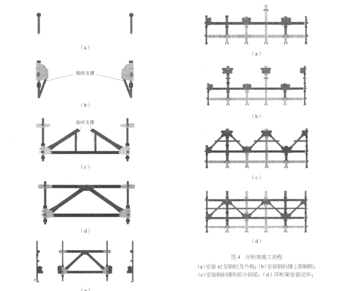 钢结构桁架图集资料下载-北京绿地中心超高层钢结构伸臂桁架安装技术