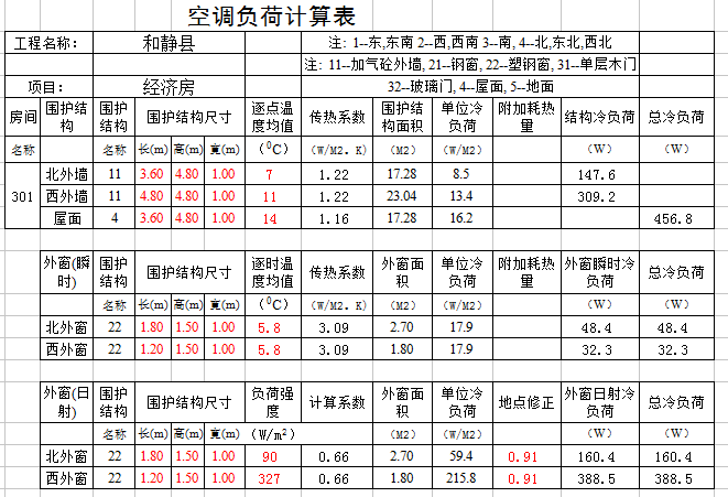 水利工程概预算表资料下载-空调负荷、通风及水利计算表