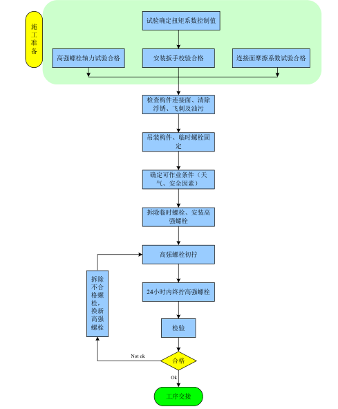 上海中心大厦施工组织设计（PDF，138页）_7