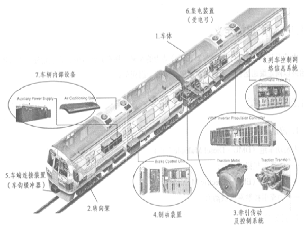 高速铁路有砟轨道资料下载-高速铁路有砟轨道施工技术总结（100页）