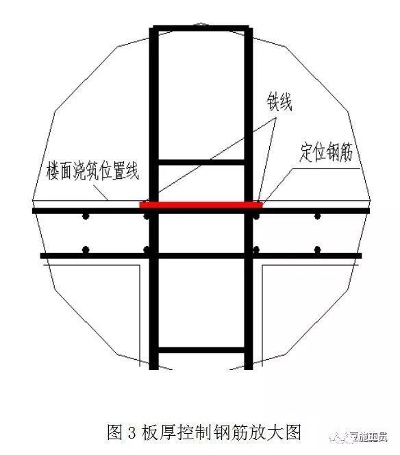 建筑铝合金模板如何测量放线？墙厚定位钢筋如何安装？_5