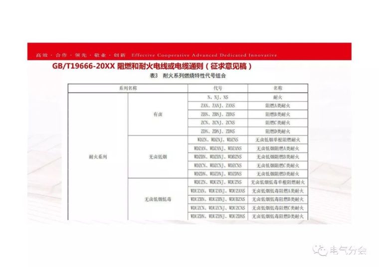 耐火电线电缆的标准及设计选用原则_8