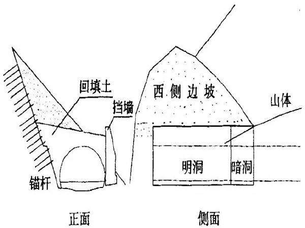 大偏压截面资料下载-浅埋偏压软岩大跨隧道进洞施工