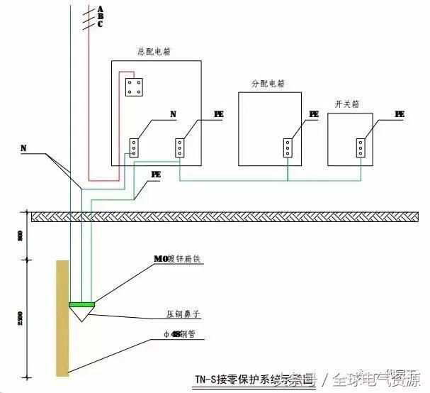 图文详解施工现场临时用电，值得收藏！