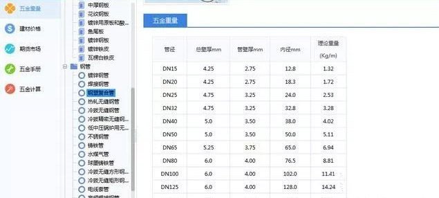 管线综合时，模型中DN100的管道，现场真的就是那样的吗？-6