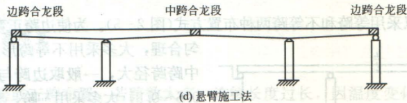 连续梁桥的构造设计，有图有真相！_16