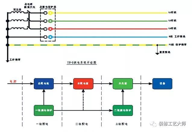 配电柜标牌资料下载-工地施工用电如何做，知道这些知识才算得上是电工老师傅！