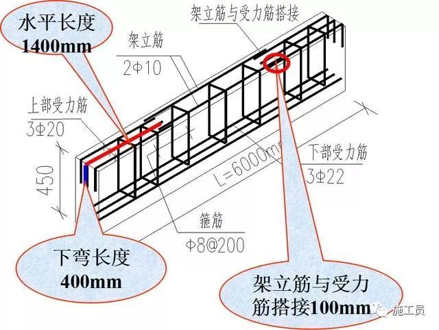 梁钢筋平法识图入门基础，一看就明白_20