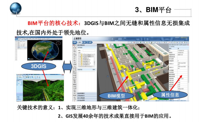 BIM2.0的技术进步（37页PPT）_6