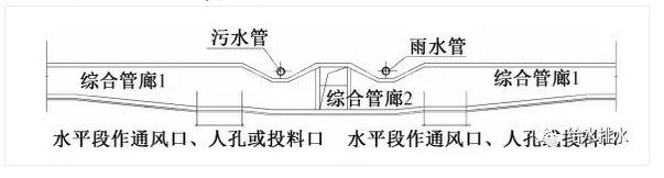 特殊区域里的地下综合管廊设计方案汇总_25