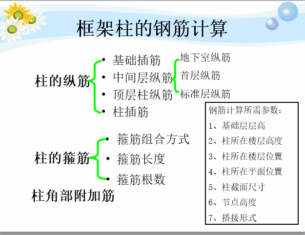 柱钢筋计算方法-框架柱钢筋计算