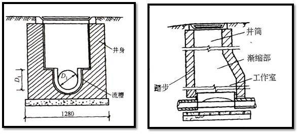 关于市政管道工程识图的相关知识，这些你都得知道！_28