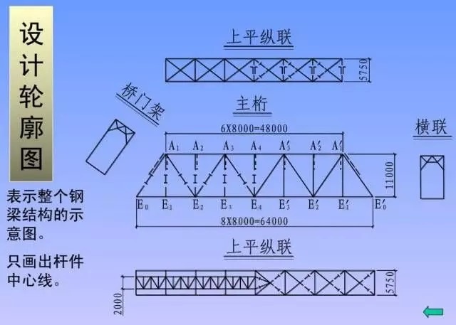 超实用的钢结构识图指南，不懂的都来看看了！_12