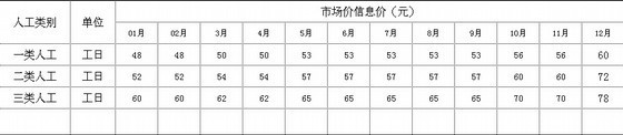 浙江省建筑材料价格资料下载-[宁波]2011年建筑材料信息价（全套）