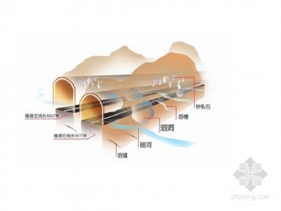 12米模板台车图纸资料下载-[云南]穿越煤层瓦斯隧道实施性施工组织设计147页（明挖法 新奥法）
