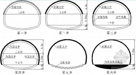 [重庆]PPP融资建设模式跨江大桥项目投标文件366页（融资建设运营移维护移动）-悬臂掘进机开挖施工工艺流程图