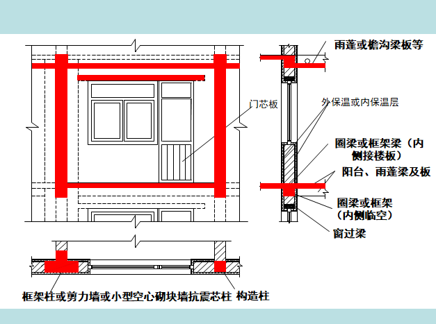 建筑节能消防图文详解（93页）_5