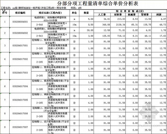 湖北某小区招标控制价资料下载-某加油站泵站安装工程招标控制价编制实例