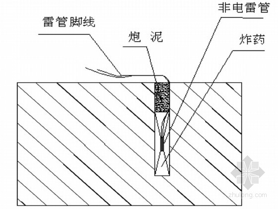 装药结构图