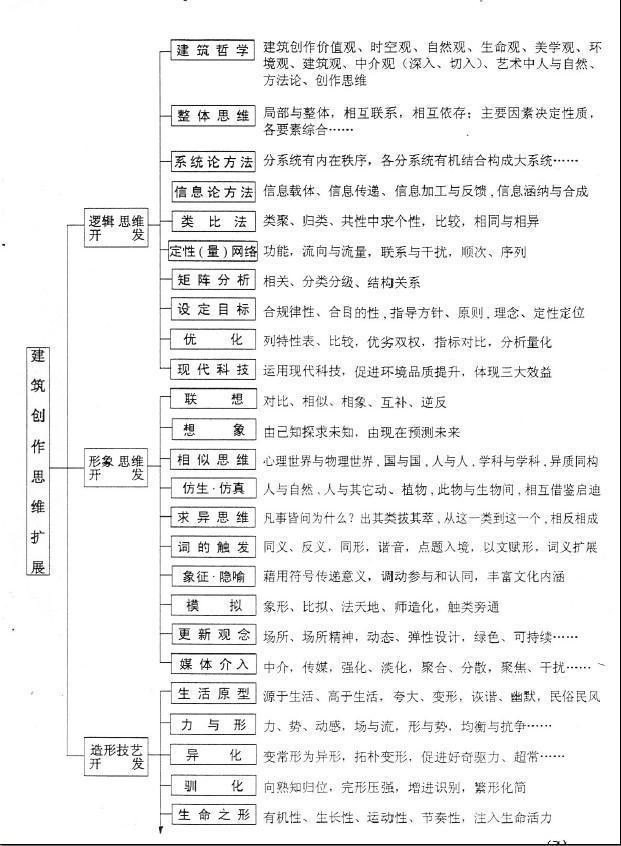 建筑设计笔记-360截图20160705101004213.jpg