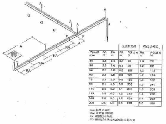 屋面虹吸排水系统施工方案及技术手册_2