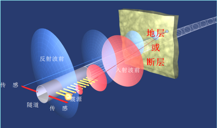 铁路客运专线隧道实施性施工组织设计（147页，全长319m）-TSP203系统