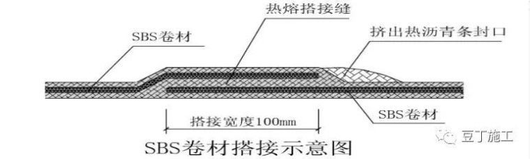 基础防水施工_18