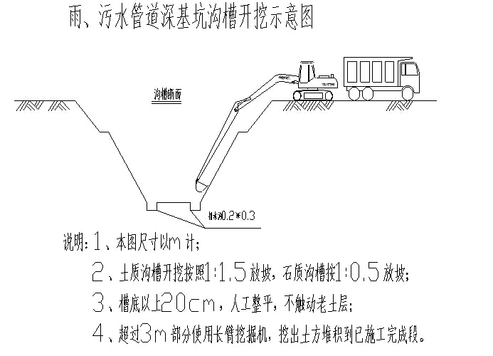 边坡综合治理工程设计资料下载-河道综合治理工程深基坑放坡开挖及支护专项施工方案