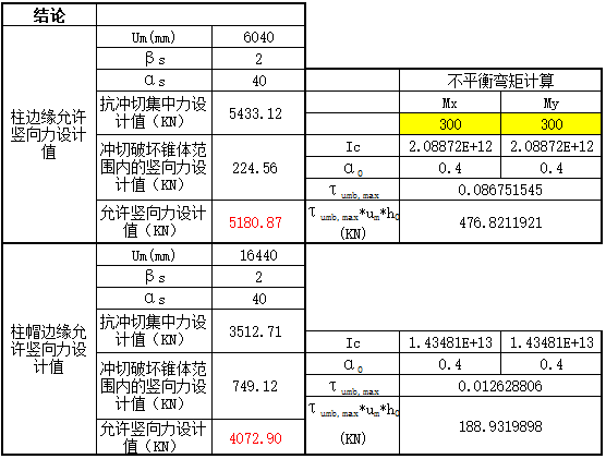 无梁楼盖考虑抗冲切箍筋计算（excel）_2