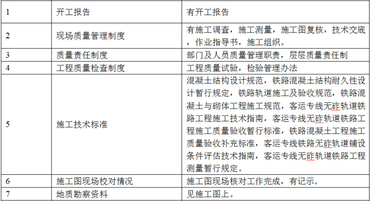 承台砼测温记录资料下载-隧道无砟轨道道床板砼及附属工程开工报告