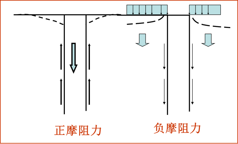 减少负摩阻力的措施资料下载-桩侧摩阻力ppt（图文丰富，共28页）