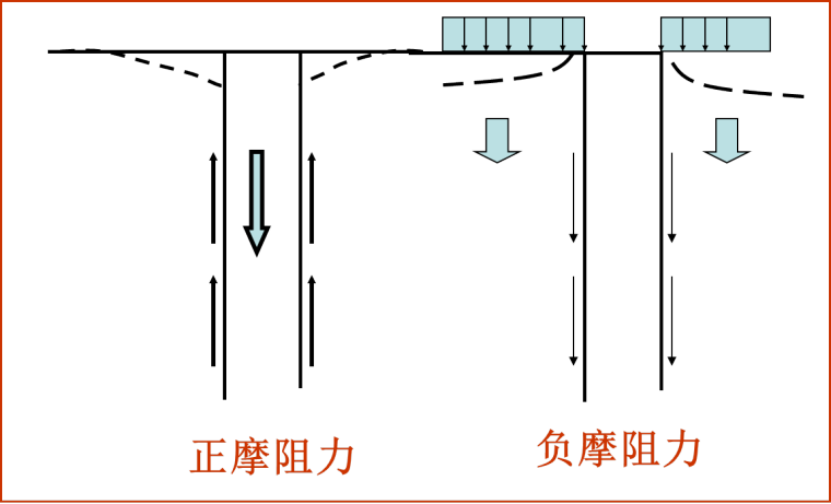 隔离桩做法资料下载-桩侧摩阻力ppt（图文丰富，共28页）