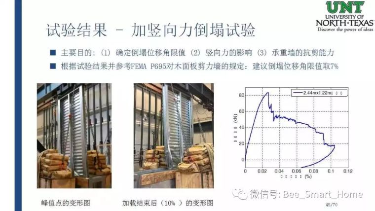 《北美冷弯薄壁钢剪力墙体系抗震设计方法》_45