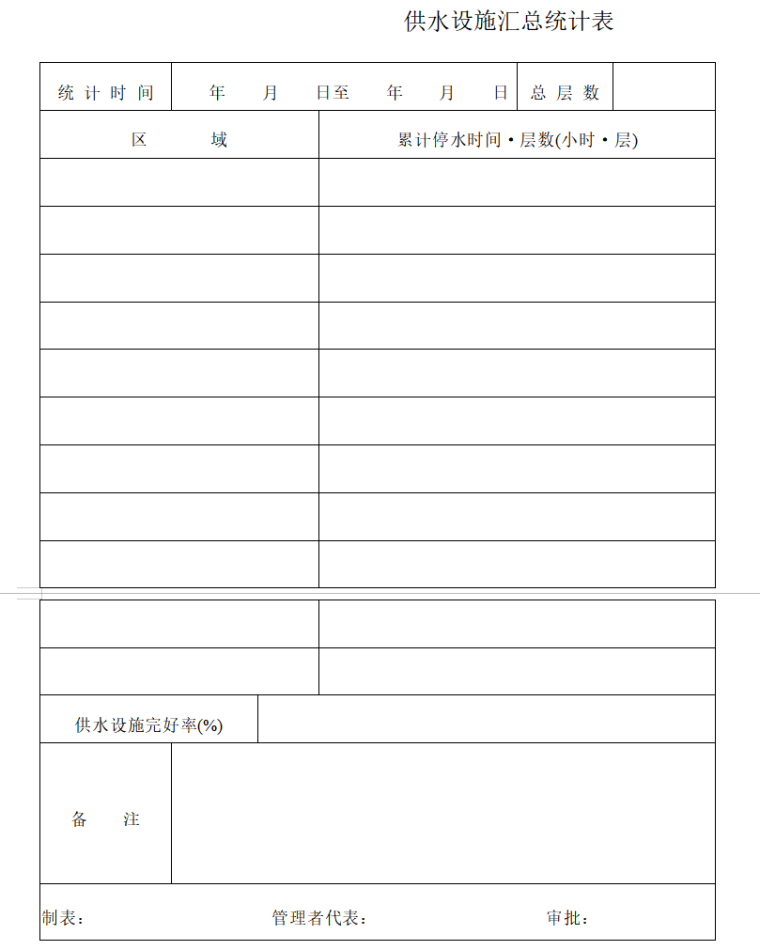 物业管理表格大全（共217页）-供水设施汇总统计表